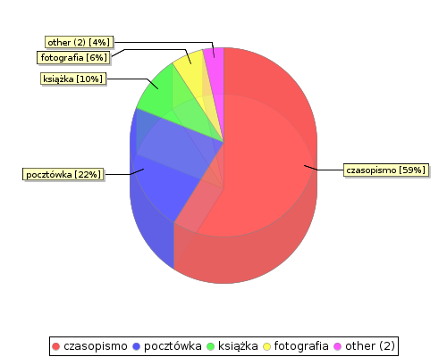 stat chart2